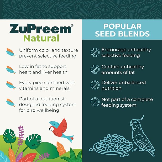 ZuPreem Natural Pellets Bird Food for Small Birds, 2.25 lb (Pack of 1) - Made in USA, Essential Nutrition for Parakeets, Budgies, Parrotlets