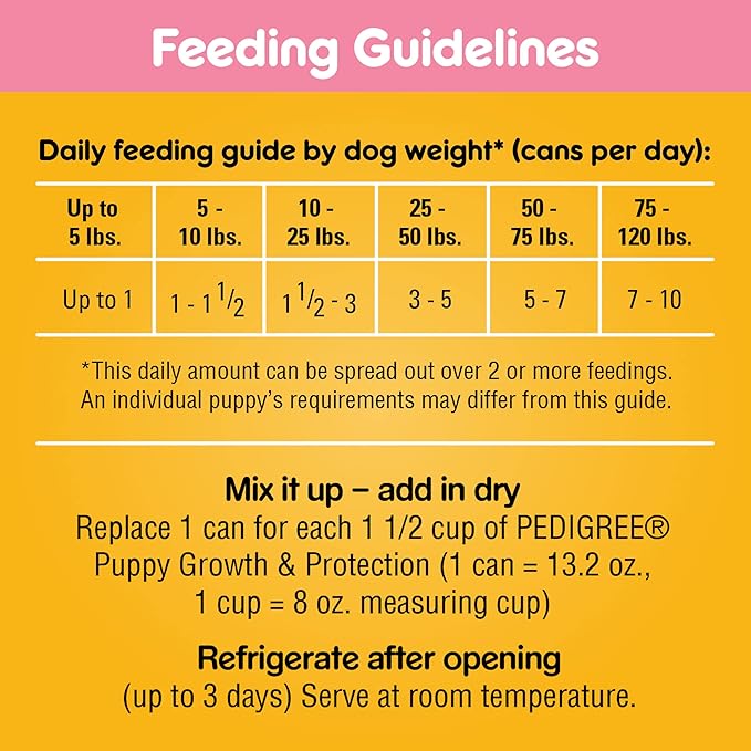 PEDIGREE CHOPPED GROUND DINNER Puppy Canned Soft Wet Dog Food With Chicken & Beef, 13.2 oz. Cans (Pack of 12)
