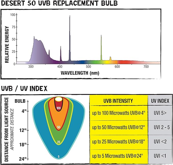 Zilla Reptile Pet Habitat Lighting UVB Fluorescent Desert T8 Light Bulb, 15 Watt