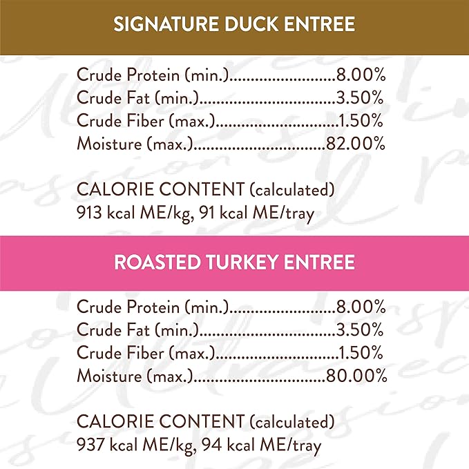 NUTRO ULTRA Grain Free Adult Soft Wet Dog Food Filets in Gravy Taste of the Classics Variety Pack, 3.5 oz. Trays, Pack of 12