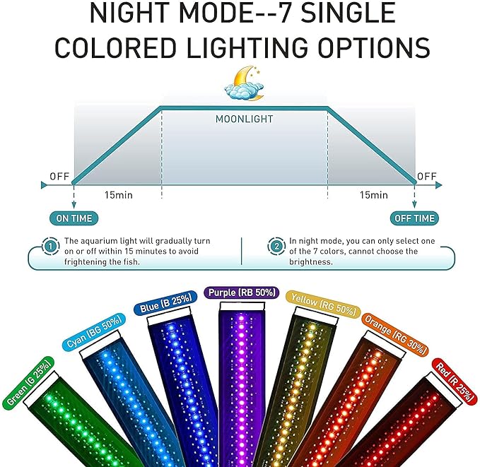 hygger Auto On Off LED Aquarium Light, Full Spectrum Fish Tank Light with LCD Monitor, 24/7 Lighting Cycle, 7 Colors, Adjustable Timer, IP68 Waterproof, 3 Modes for 12"-18" Freshwater Planted Tank