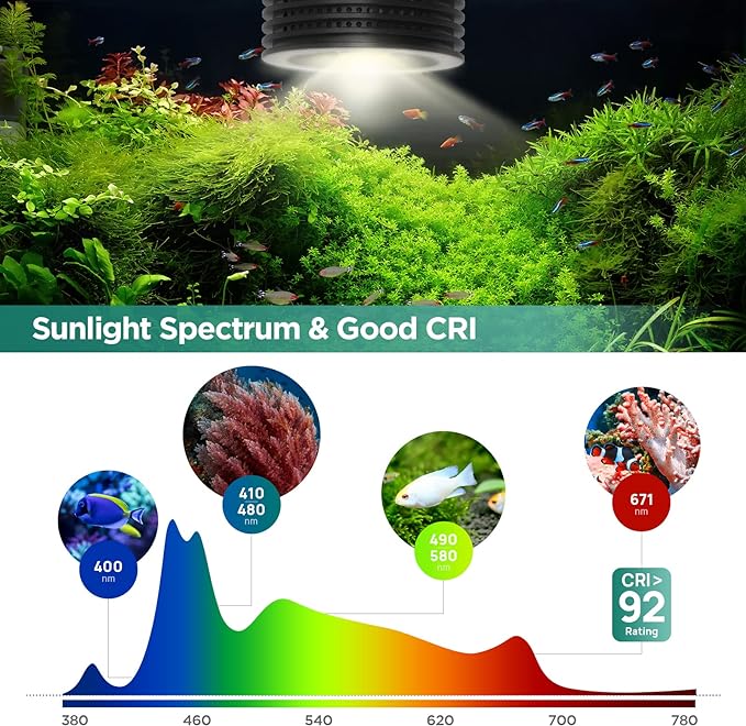 Lominie LED Aquarium Light, Planted Tank Light 4 Channels Remote Control 6500K Aquarium LED Light for Freshwater Fish Tank Refugium with Gooseneck (A20 18W Freshwater)