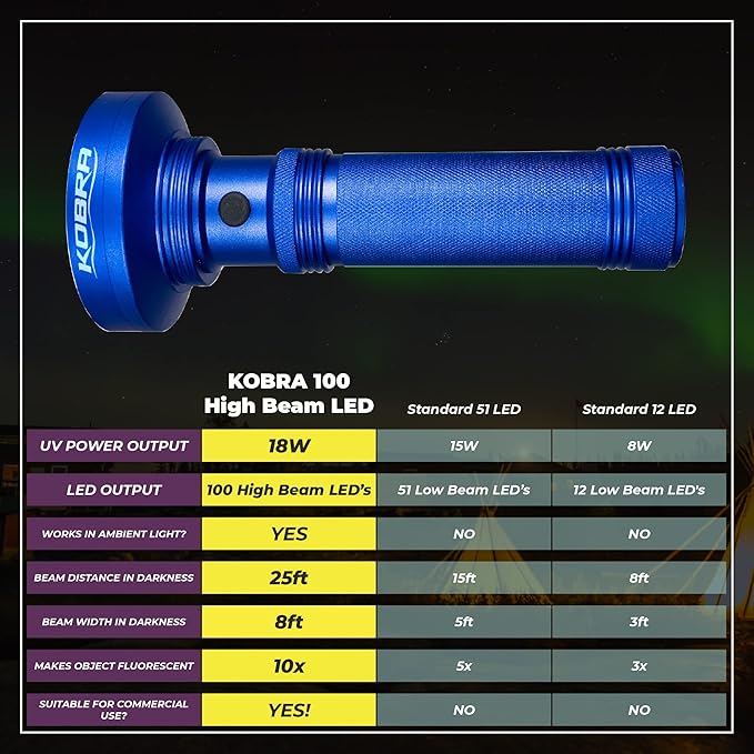 Kobra Black Light Flashlight 100 LED Lamp and Blacklight for Home & Hotel Inspection, Pet Urine & Stains - Ultra Intensity 18W 385-395nm LEDs Spot Counterfeit Money, Leaks, Scorpions (100 LED) (Blue)