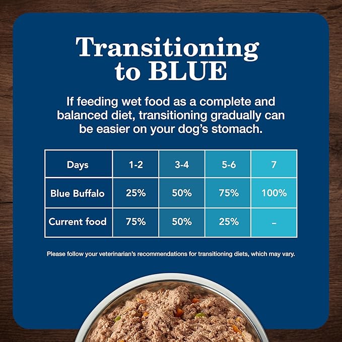 Blue Buffalo Homestyle Recipe Adult Small Breed Wet Dog Food, Made with Natural Ingredients, Chicken Recipe, 5.5-oz. Cans (24 Count)