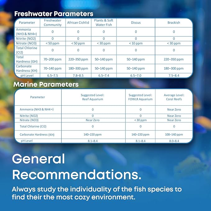 DIP & GO Aquarium Test Strips. Aquarium Water Test Kit and Ammonia Test Kit for Aquarium. Range-Guided and Easy-to-Read, Color Corrected Results. Aquarium Test. (Ammonia & 6-in-1 Combo)