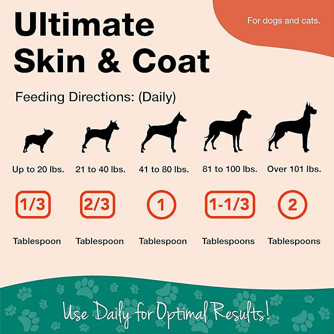 NaturVet Ultimate Skin and Coat Powder Plus Omega 3, 6 and 9 Supplement for Dogs and Cats, Powder, Made in The USA with Globally Source Ingredients 14 Ounce