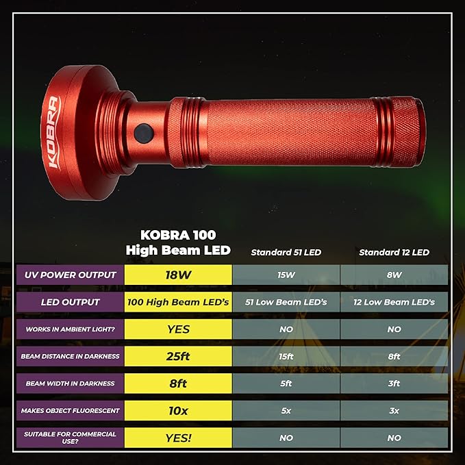 Kobra Black Light Flashlight 100 LED Lamp and Blacklight for Home & Hotel Inspection, Pet Urine & Stains - Ultra Intensity 18W 385-395nm LEDs Spot Counterfeit Money, Leaks, Scorpions (100 LED) (Red)