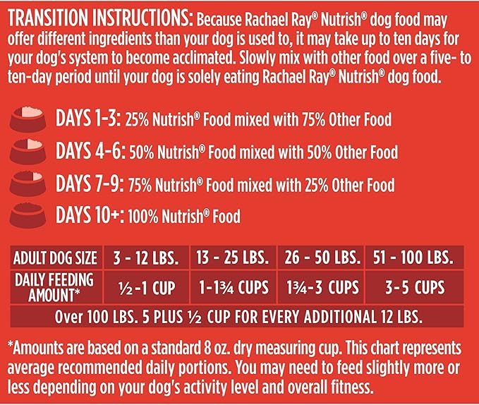 Rachael Ray Nutrish Premium Natural Dry Dog Food with Added Vitamins, Minerals & Taurine, Real Beef, Pea, & Brown Rice Recipe, 28 Pounds (Packaging May Vary)