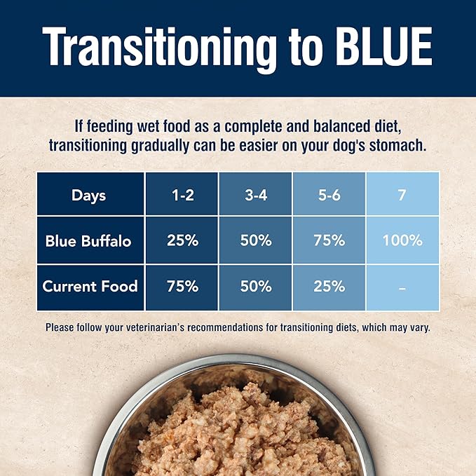 Blue Buffalo True Solutions Best Life Wet Dog Food for Medium-Size Adult Dogs, Supports Immune Function & Digestive Health, Made with Natural Ingredients, Chicken, 12.5-oz. Cans (12 Count)