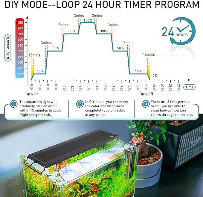 hygger Auto On Off LED Aquarium Light, Full Spectrum Fish Tank Light with LCD Monitor, 24/7 Lighting Cycle, 7 Colors, Adjustable Timer, IP68 Waterproof, 3 Modes for 30"-36" Freshwater Planted Tank