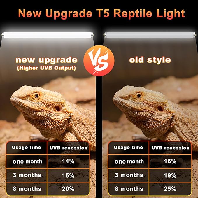 LUCKY HERP 2 Pack T5 UVB 10.0 Reptile Light 39W, UVA UVB Fluorescent Lamp Tube, UVB Lighting Bulb for Turtles, Chameleon, Tortoises, Lizard