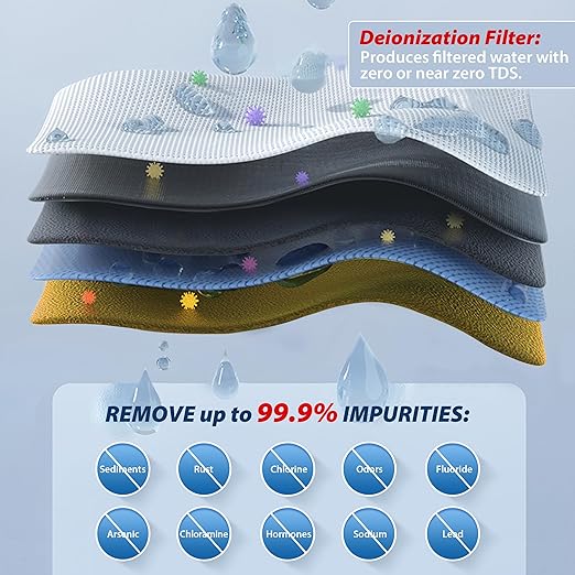 iSpring RCC1D Tankless RO/DI System, 5 Stage De-ionization Reverse Osmosis Water Filter System, 150 GPD Tankless RO Water Filter System for Aquarium with DI Water Filter