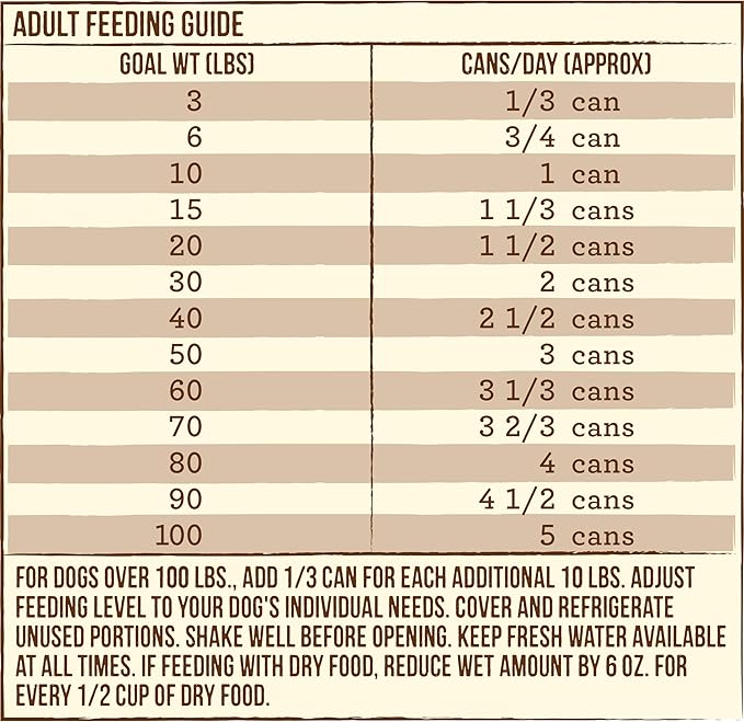 Merrick Chunky Grain Free Premium And Wholesome Canned Dog Food, Real Meat Colossal Chicken Dinner In Gravy - (Pack of 12) 12.7 oz. Cans