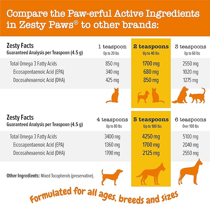 Wild Alaskan Salmon Oil for Dogs & Cats - Omega 3 Skin & Coat Support - Liquid Food Supplement for Pets - Natural EPA + DHA Fatty Acids for Joint Function, Immune & Heart Health 32oz