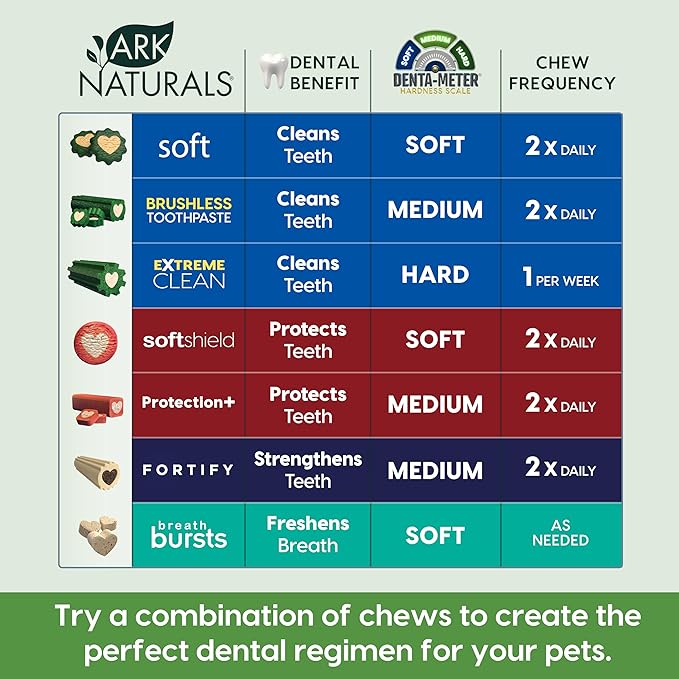 Ark Naturals Soft Brushless Toothpaste – Large Breeds, 18oz Bag – Soft-Baked Dog Dental Chew with Toothpaste Center – Freshen Breath, Reduce Plaque & Tartar with Dental Chews for Dogs