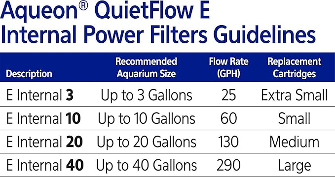 Aqueon QuietFlow 10 E Internal Aquarium Fish Tank Power Filter, Small, For Up To 10 Gallon Fish Tanks