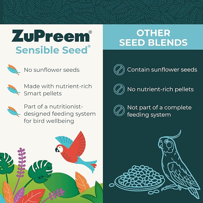 ZuPreem Sensible Seed Bird Food for Small Birds, 2 lb - Premium Blend of Seeds and FruitBlend Pellets for Parakeets, Budgies, Parrotlets, Canaries, Finches