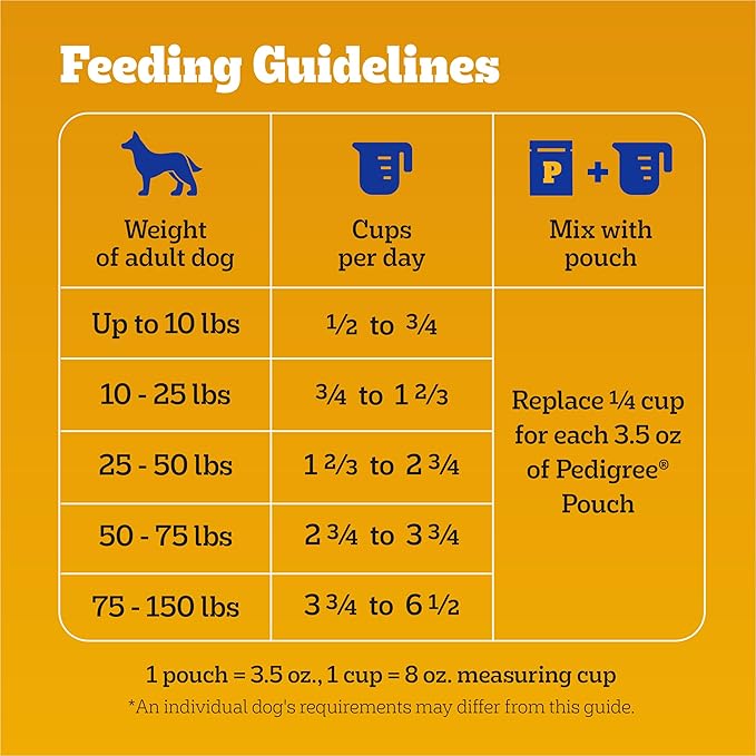 Pedigree High Protein Adult Dry Dog Food Beef and Lamb Flavor Dog Kibble, 18 lb. Bag