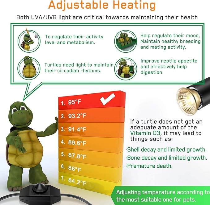 Reptile Heat Lamp,Heating Lamp with Clamp, Adjustable Habitat Basking Heat Lamp,UVA/UVB Light Lamp 360° Rotatable Clip and Dimmable Switch for Aquarium(Bulb Included) (E27,110V)