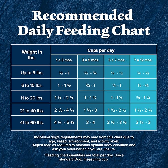 Blue Buffalo Wilderness Rocky Mountain Recipe High-Protein Dry Puppy Food with DHA, Made in the USA with Natural Ingredients Plus Wholesome Grains, Red Meat, 4.5-lb. Bag