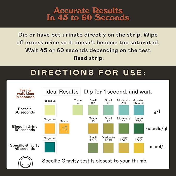 Complete Natural Products Kidney & Bladder Test Strips for Dogs, Cats, & Pets - 50 Count - 3 in 1 - Kidney & Bladder Test Strips for Pets