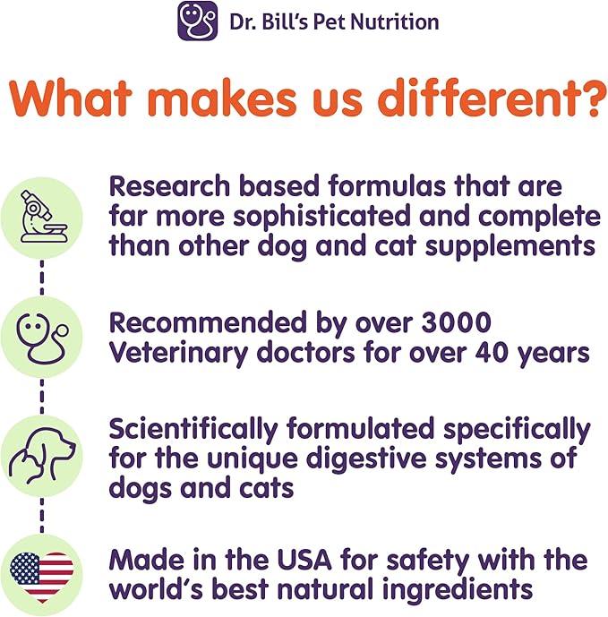 Dr. Bill's Feline Digestive Support Cat Prebiotics and Probiotics with Ginger Root, Psyllium Husk, Lemon Balm & More | 41 Active Ingredients for Better Digestion & Gut Health | Made in The USA