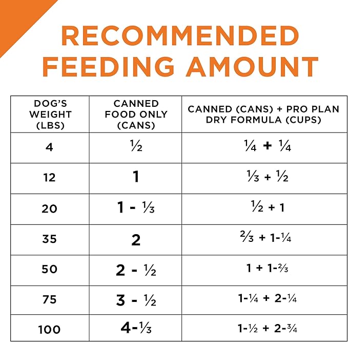 Purina Pro Plan High Protein Dog Food Wet Pate, Chicken and Carrots Entree - (Pack of 12) 13 oz. Cans
