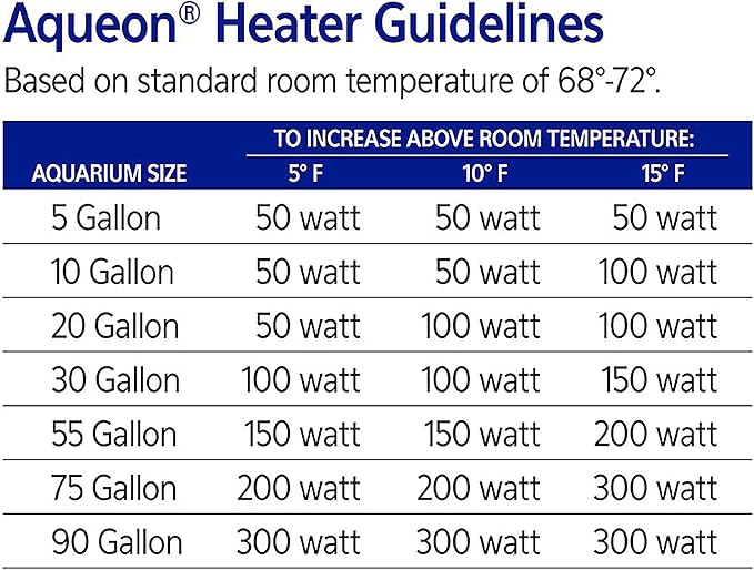 Aqueon Aquarium Fish Tank Preset Heater For Up To 75 Gallons, 200 Watts