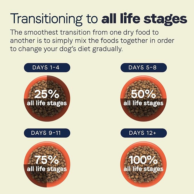 Canidae All Life Stages Premium Dry Dog Food for All Breeds, All Ages, Chicken Meal & Rice Recipe, 27 lbs.