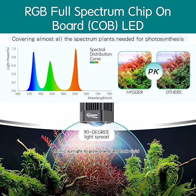 hygger 100W Aquarium Light Full Spectrum RGB COB LED Clip On Fish Tank Grow Light with Mounting Bracket Compatible with Timer Smart Plug for Low-to High Light Demanding Aquatic Plants