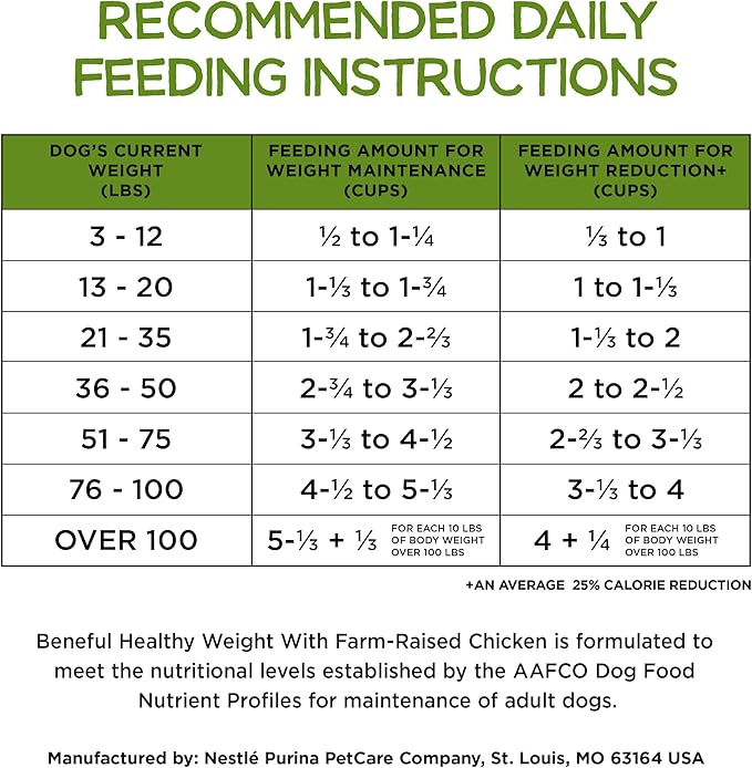 Purina Beneful Healthy Weight Dry Dog Food With Farm-Raised Chicken - (Pack of 4) 3.5 lb. Bags