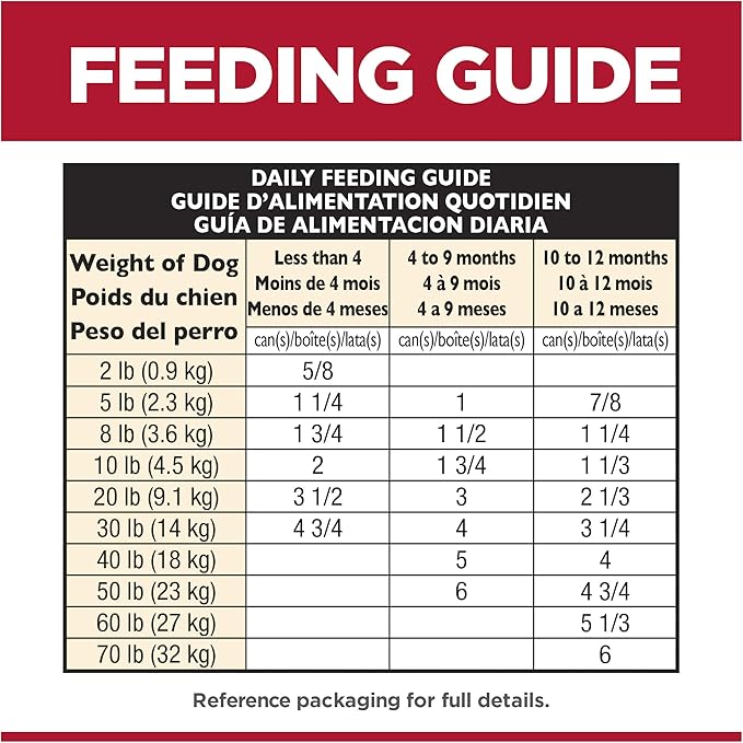 Hill's Science Diet Puppy, Puppy Premium Nutrition, Wet Dog Food, Chicken & Vegetables Stew, 12.8 oz Can, Case of 12