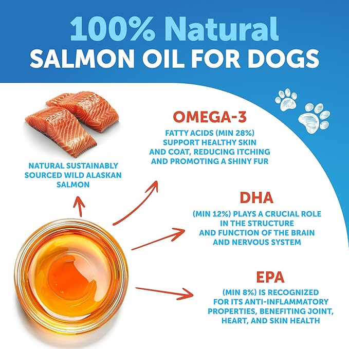 Wild Alaskan Salmon Oil for Dogs - Salmon Oil for Dogs Skin and Coat - Dog Salmon Oil Liquid for Food - Omega 3 Fish Oil for Dogs Itch & Allergy - EPA & DHA Fatty Acids - Shedding Supplement