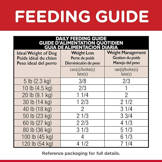 Hill's Science Diet Perfect Weight, Adult 1-6, Weight Management Support, Wet Dog Food, Chicken & Vegetables Loaf, 12.8 oz Can, Case of 12