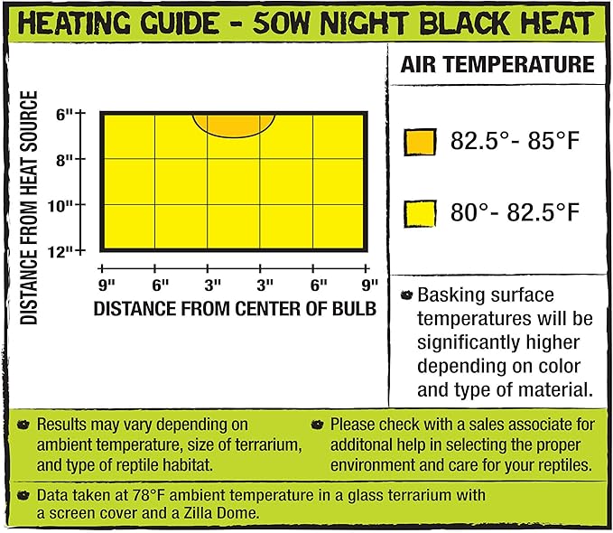 Zilla Reptile Terrarium Incandescent Heat Bulb, Night Black, 50 Watts