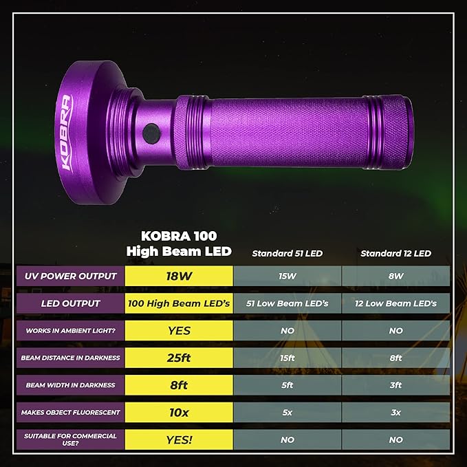 Kobra Black Light Flashlight 100 LED Lamp and Blacklight for Home & Hotel Inspection, Pet Urine & Stains - Ultra Intensity 18W 385-395nm LEDs Spot Counterfeit Money, Leaks, Scorpions