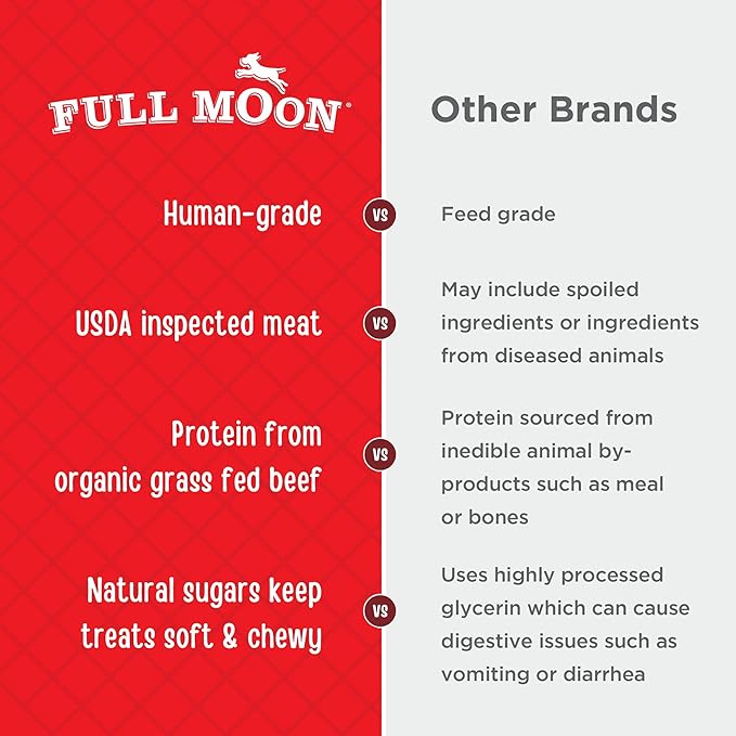 Full Moon Natural Organics Grass Fed Beef Jerky Healthy All Natural Dog Treats Human Grade 14 oz