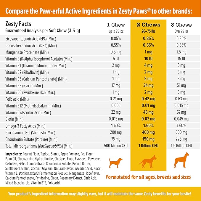 Zesty Paws Multivitamin Treats for Dogs - Glucosamine Chondroitin for Joint Support + Digestive Enzymes & Probiotics - Grain Free Dog Vitamin for Skin & Coat + Immune Health - Chicken Flavor - 90ct