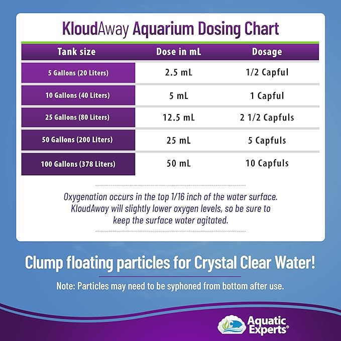 KloudAway Freshwater Aquarium Water Clarifier - Clears Cloudy Water, Water Clarifier for Fish Tank, Made in USA, Aquatic Experts (1 Pack)