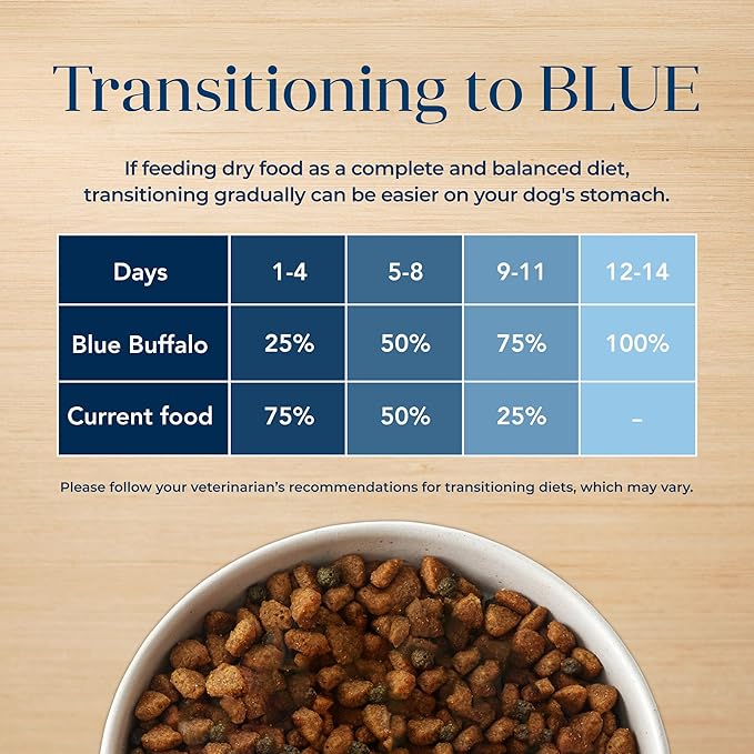 Blue Buffalo Basics Adult Dry Dog Food for Skin & Stomach Care, Limited Ingredient Diet, Made in the USA with Natural Ingredients, Salmon & Potato Recipe, 11-lb. Bag