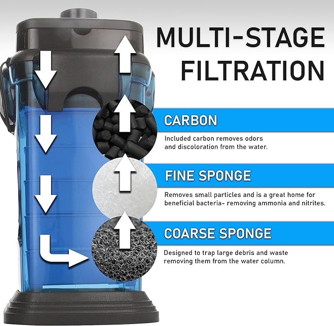 Penn-Plax Cascade All-in-One Aquarium Canister Filter – for Tanks Up to 200 Gallons (350 GPH) – Cascade 1500