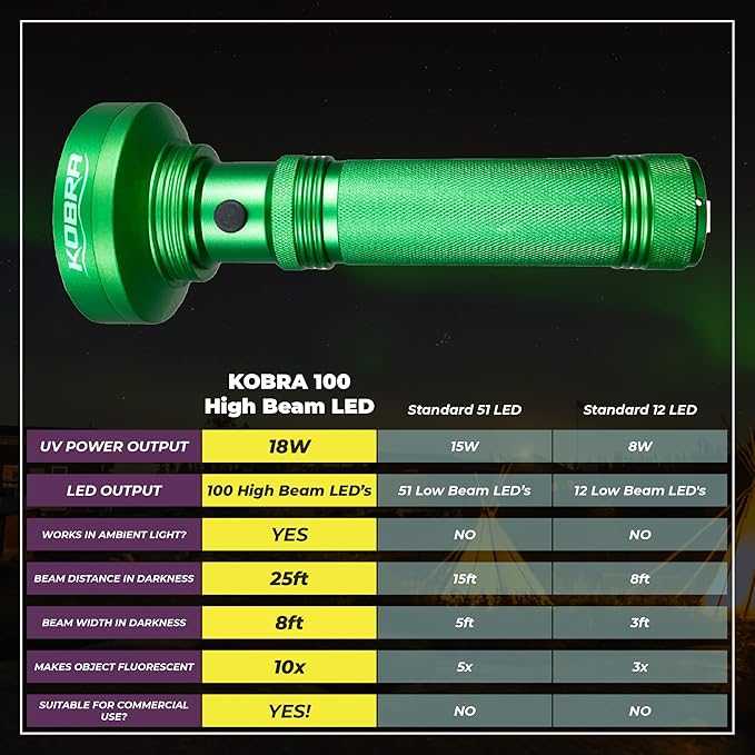 Kobra Black Light Flashlight 100 LED Lamp and Blacklight for Home & Hotel Inspection, Pet Urine & Stains - Ultra Intensity 18W 385-395nm LEDs Spot Counterfeit Money, Leaks, Scorpions (100 LED) (Green)