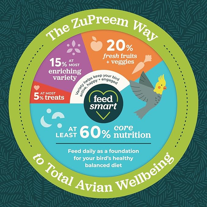 ZuPreem Smart Selects Bird Food for Medium Birds, 2.5 lb - Everyday Feeding for Cockatiels, Quakers, Lovebirds, Small Conures