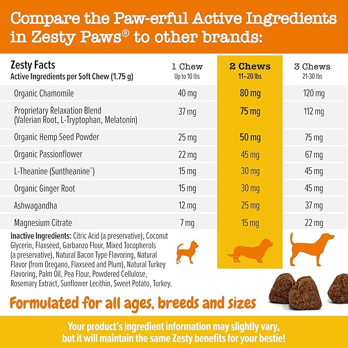 Zesty Paws Calming Chews for Dogs Composure & Relaxation for Everyday Stress & Separation Turkey Mini 90 Count