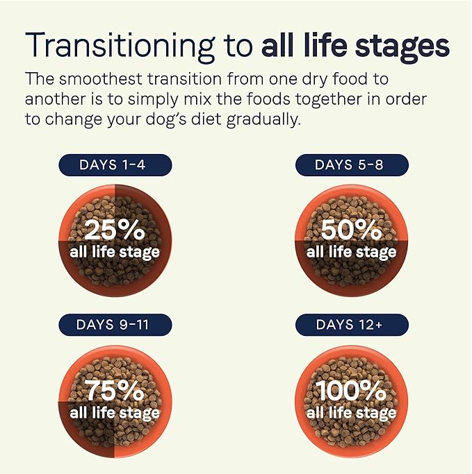 Canidae All Life Stages Dry Dog Food, Large Breed Formula with Turkey Meal & Brown Rice, 40 lbs.