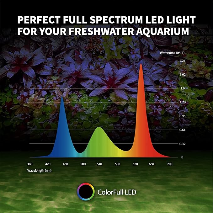 ONF Flat Nano Full Spectrum LED Aquarium Light, Dimmable 7000K / 1300lm, for <10 Gallons Rimless Fish Tanks, Freshwater Aquatic Plant Growth, Terrarium Spotlight, Potted Plant IP54 Waterproof (Silver)