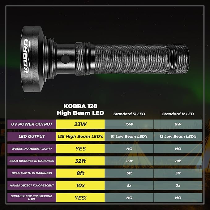 Kobra Black Light Flashlight 128 LED Lamp and Blacklight for Home & Hotel Inspection, Pet Urine & Stains - Ultra Intensity 18W 385-395nm LEDs Spot Counterfeit Money, Leaks, Scorpions (128 LED) (Black)