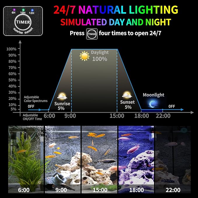 LED Aquarium Light, 24/7 Mode Fish Tank Light Full Spectrum Aquarium Plant Light, 55 W Aquarium Light Bar with Timer Extendable Bracket, Adjustable Brightness for 42-52 inch Fish Tank