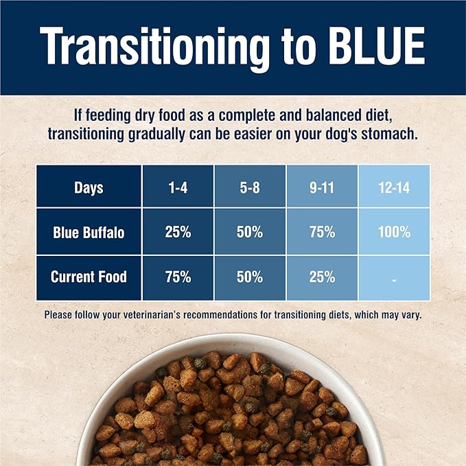 Blue Buffalo True Solutions Best Life Natural Dry Food for Adult Dogs, Chicken, 24-lb. Bag