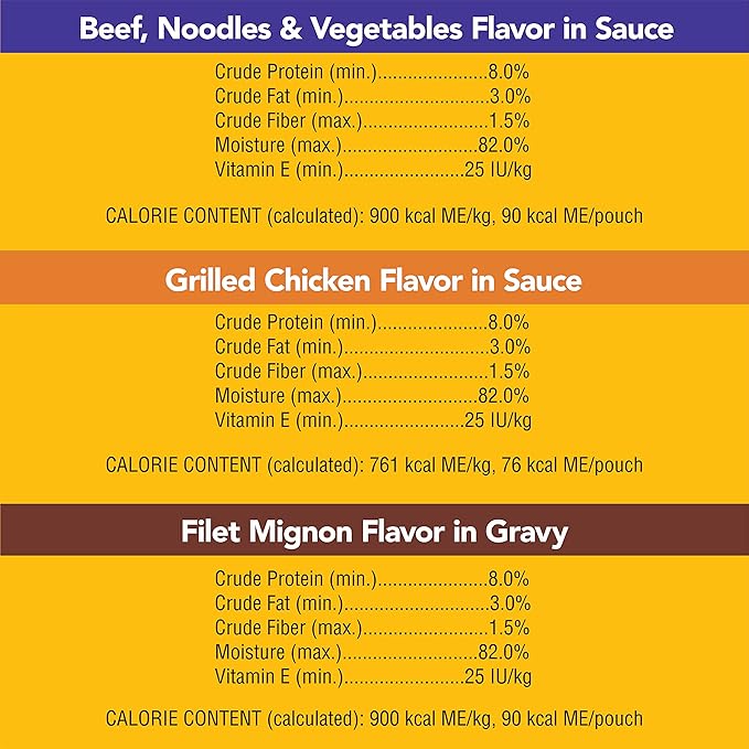 PEDIGREE CHOICE CUTS IN GRAVY Adult Soft Wet Dog Food 18-Pack Variety Pack, 3.5 oz Pouches